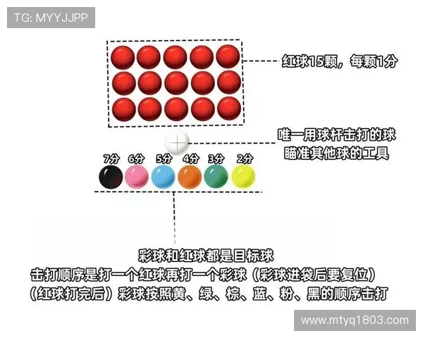 台球技巧与策略的完美结合如何提升竞技水平与娱乐体验 台球技巧与策略的完美结合如何提升竞技水平与娱乐体验