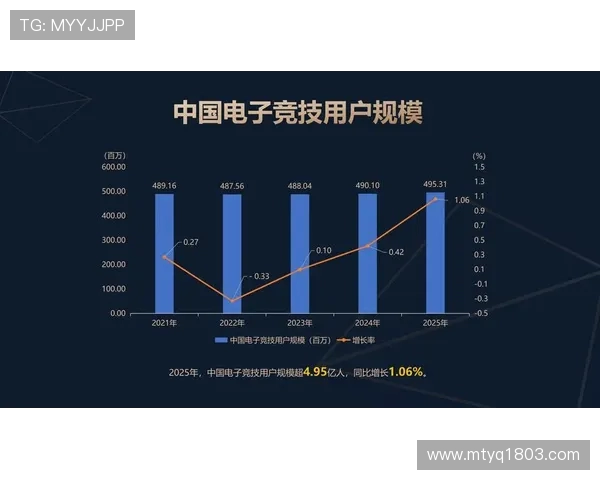 电竞产业快速发展与职业选手培养模式创新对中国数字经济的深远影响分析 电竞产业快速发展与职业选手培养模式创新对中国数字经济的深远影响分析