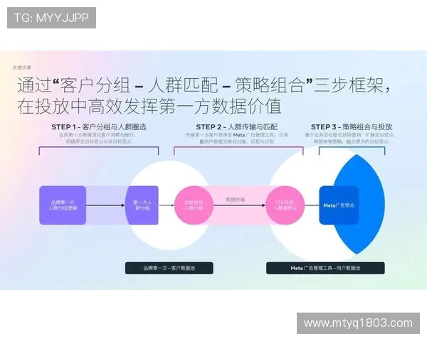 数据分析：深入探讨V5在不同节奏下的表现与策略调整