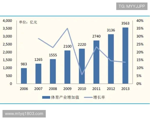 体育发展新趋势:数字化创新助力全民健身与竞技水平提升 体育发展新趋势:数字化创新助力全民健身与竞技水平提升